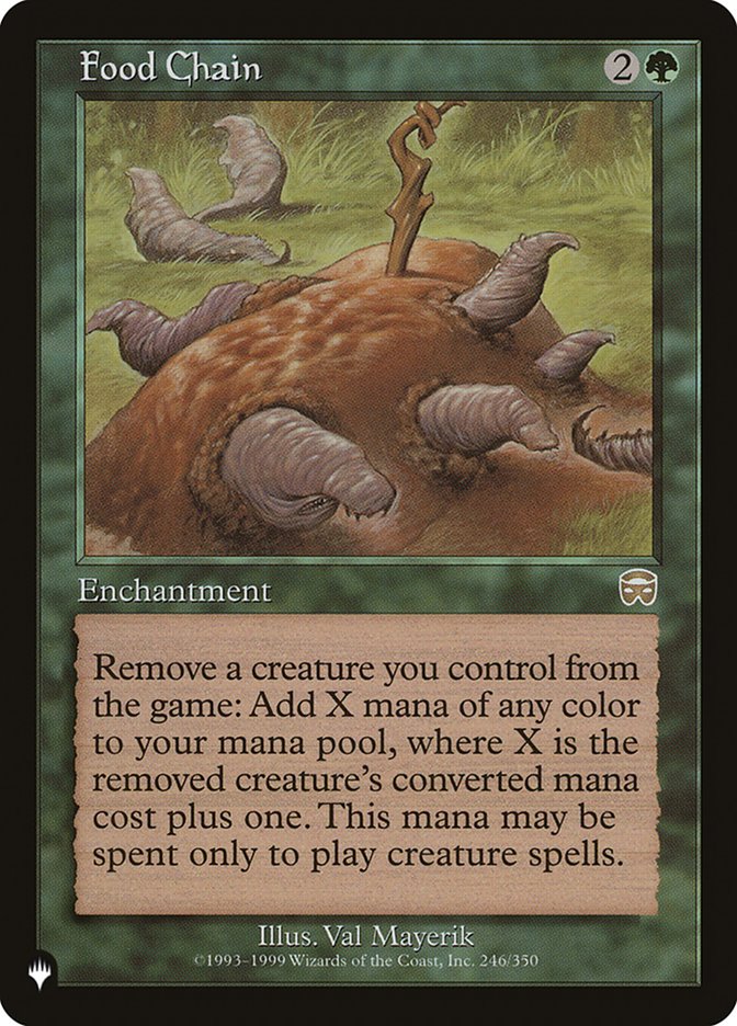 Food Chain [The List] | Fandemonia Ltd